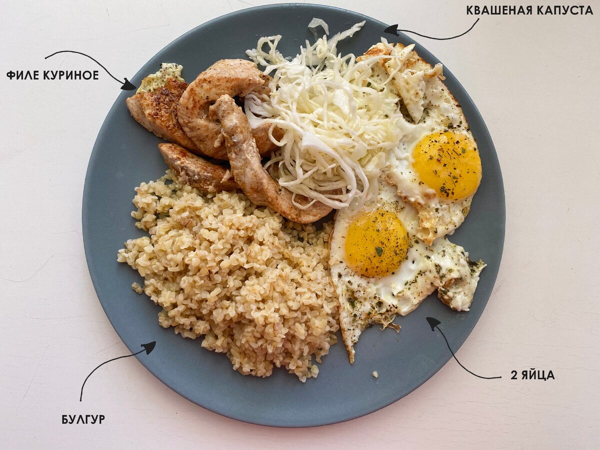 Завтрак автора