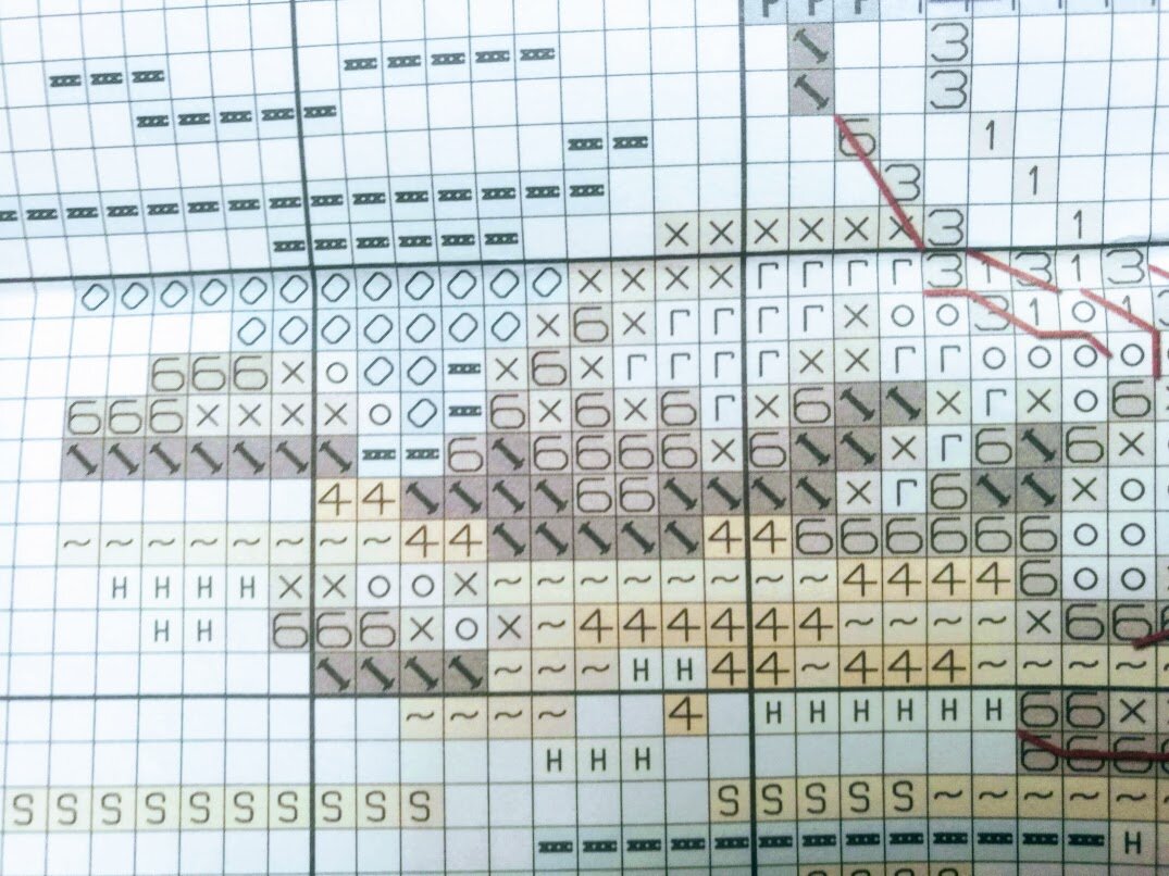 Цветная схема для вышивки как пример схем в наборах для вышивания.