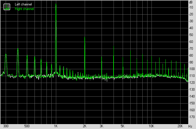 Очередной неудачный УМЗЧ. | Меандр | Дзен