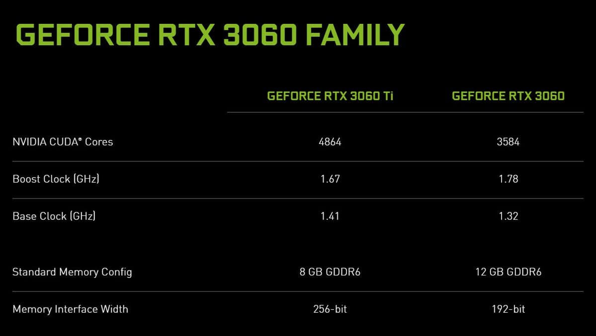 Тандер мастер палит. Geforce rtx 3060 с 12 гигабайтами памяти. Как настроить rtx 3060. Мощность rtx 3060 в терафлопсах. Rtx 3060 ti разгон.