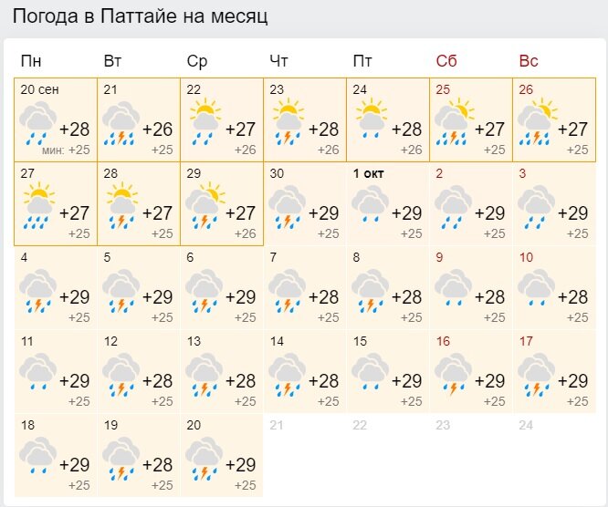 Карта погоды тайланд