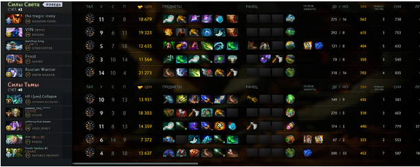 Статистика одной из игр CeMaTheSlayeR на Gyrocopter