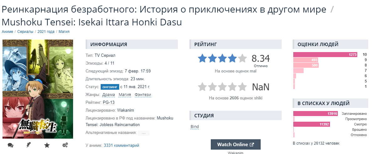 Плагин на оценки с Шикимори видимо полёг. RIP