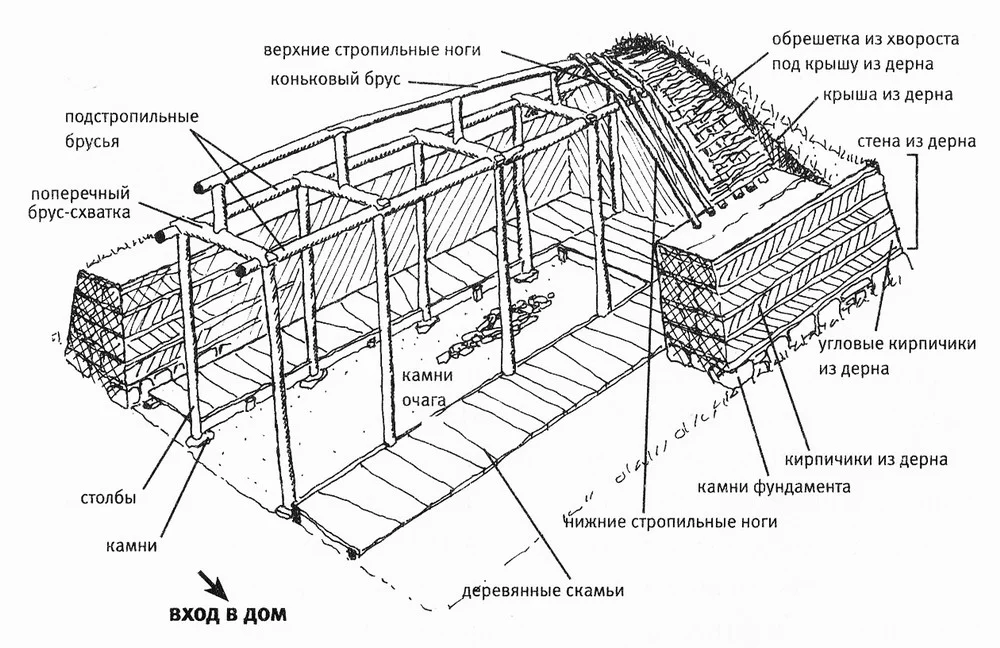 Схема строения домов. Дома викингов схема. Схема длинного дома викингов. Дома викингов конструкция. Конструкция землянки.