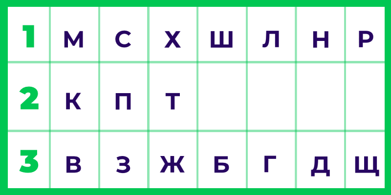 удобный порядок изучения согласных