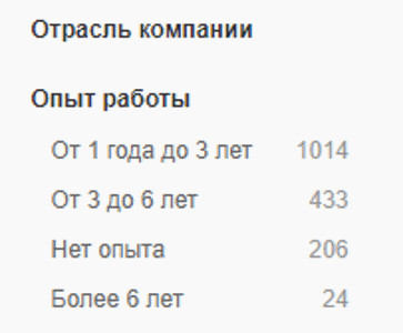 данные с сайта hh.ru