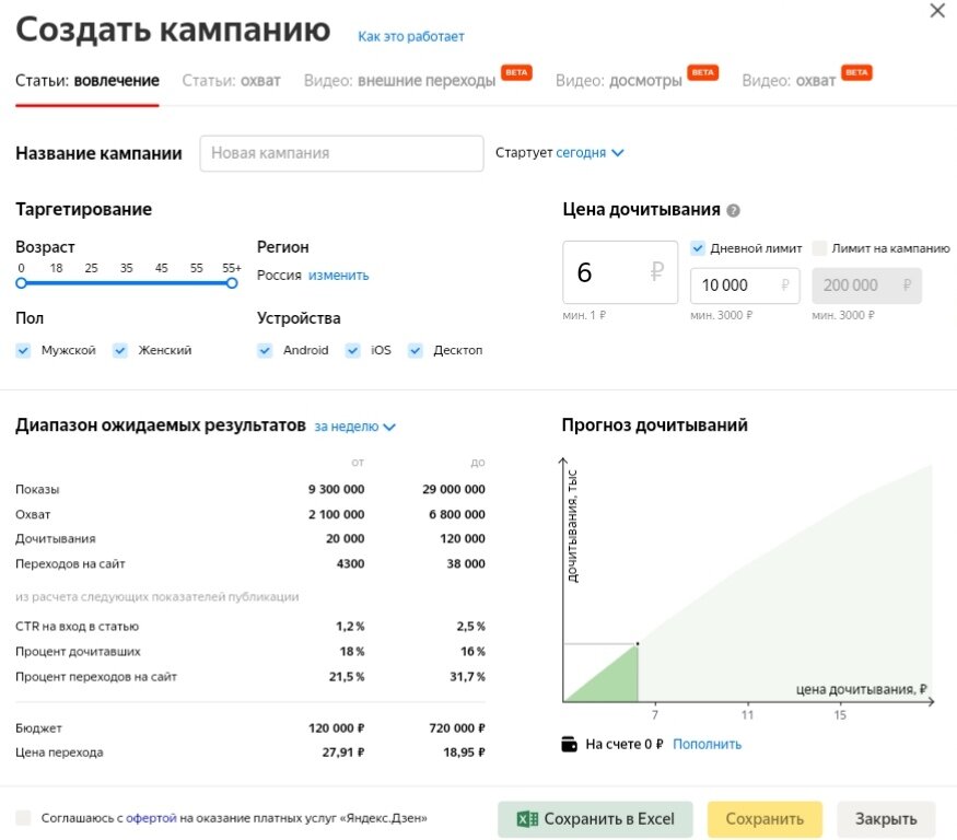 Пример медиаплана, скриншот канала © www.zen.yandex.ru /2019