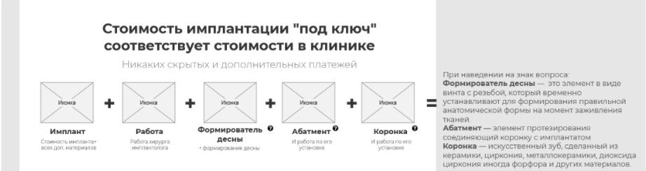 Кейс: Комплексное продвижение и развитие стоматологии. Рост в 5 раз за счёт комплексного и стратегического маркетинга