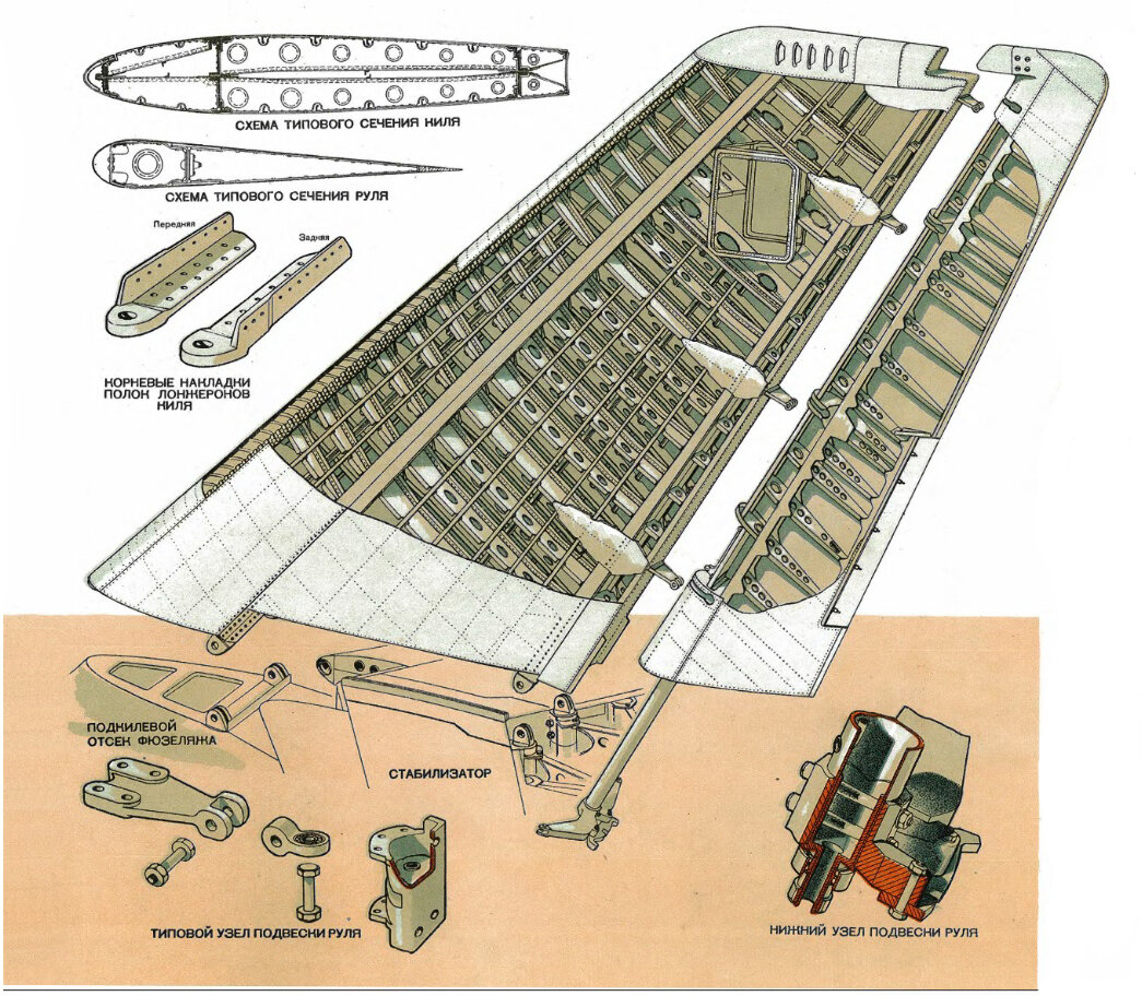 Ил схема. Профиль крыла ил 28. Самолет ил 28 конструкция. Компоновочная схема ил-28. Самолёт ил-28 чертежи.