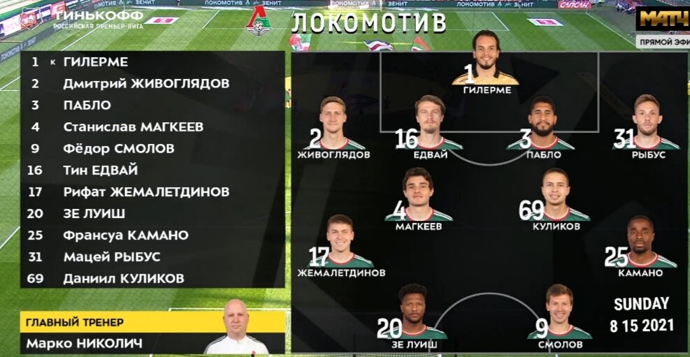 Стартовый состав хозяев поля