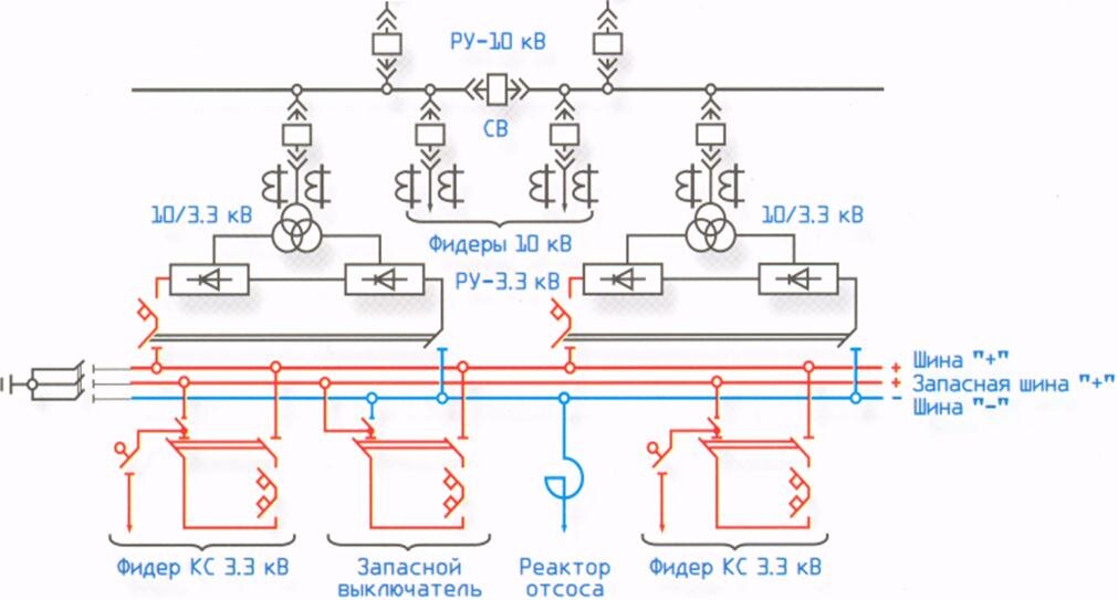 Схема тяговой подстанции постоянного тока 3.3 кв