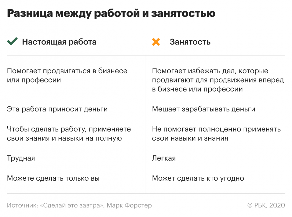 Станьте повелителем времени: 15 приемов тайм-менеджмента | РБК Тренды | Дзен