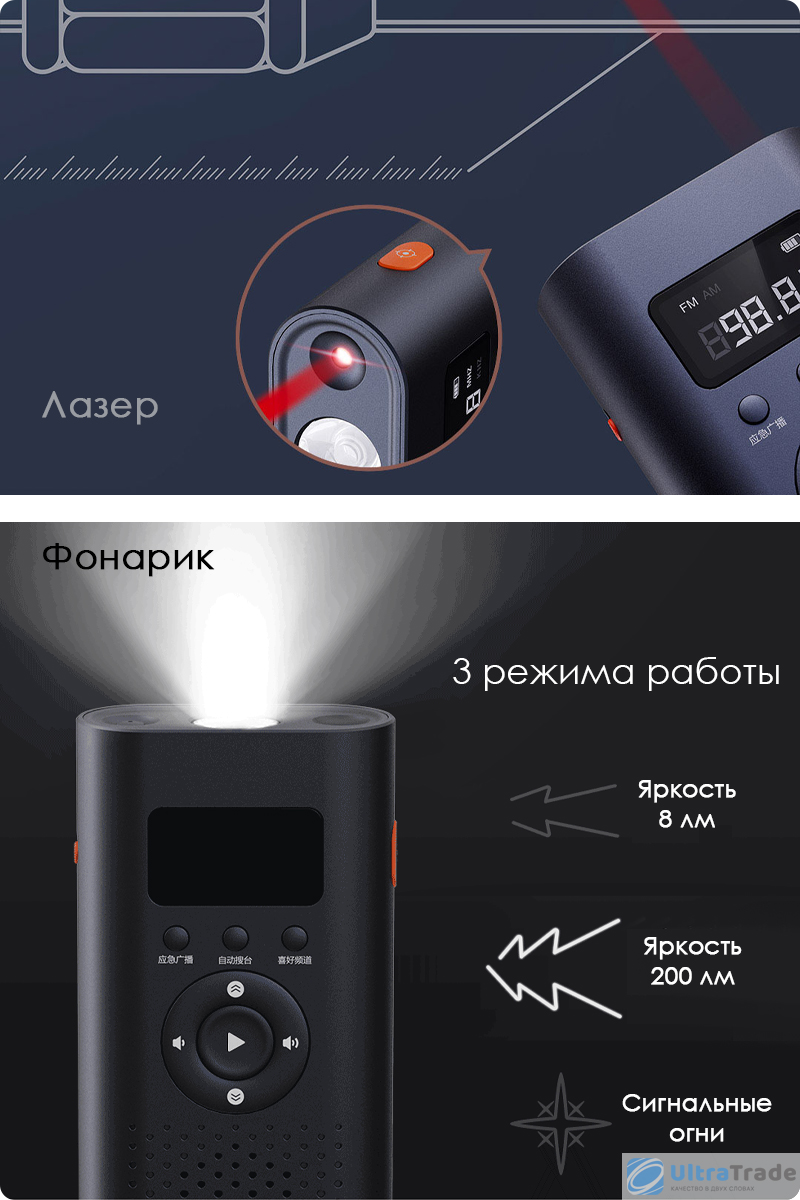 Многофункциональный фонарик Xiaomi NexTool Natuo Leiyin Emergency Kit 6-в-1 | UltraTrade.ru | Дзен