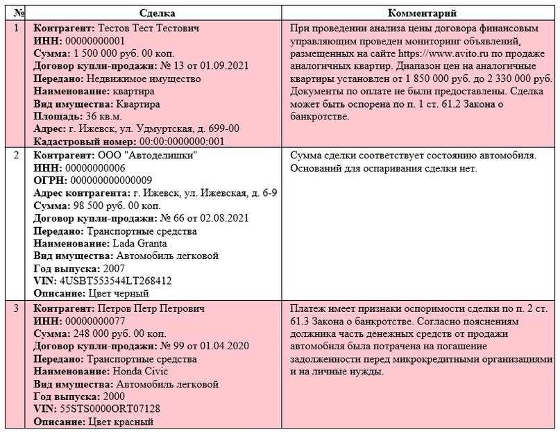 Помощник арбитражного управляющего программа. Анализ сделок.