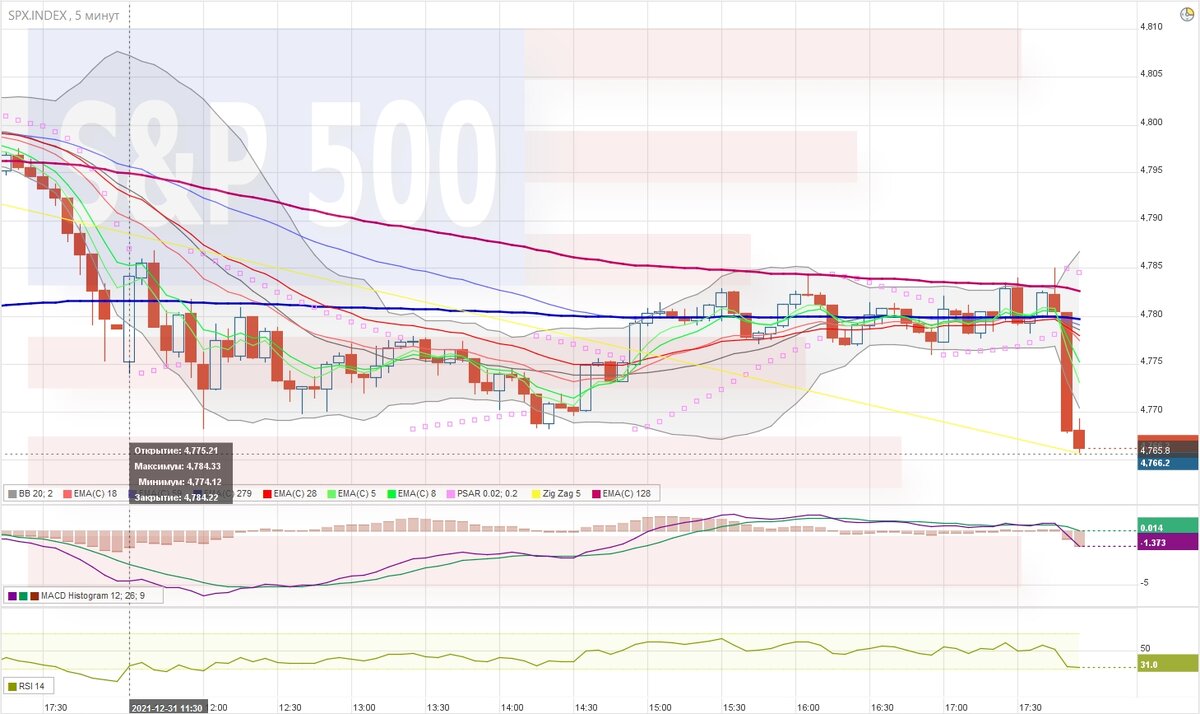 SPX 5 min