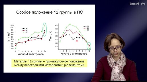 Румянцева М.Н.- Общая и неорганическая химия. Лекции - 25. Химия элементов 12 группы