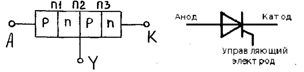 структурную схему триодного тиристора. структурную схему триодного тиристора. тиристор pn переход. антивозбудные резисторы в управляющей сетки. схема пн переходов тиристора.