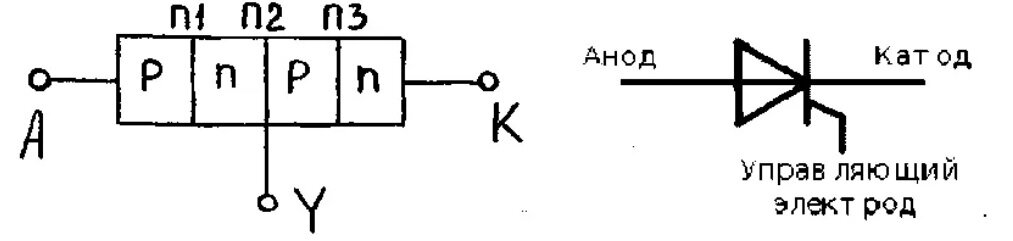 На схеме изображена структура. P-N-P-N тиристор. Тиристор PN переход. P-N переходы тиристора.. Структура p n перехода тиристора.