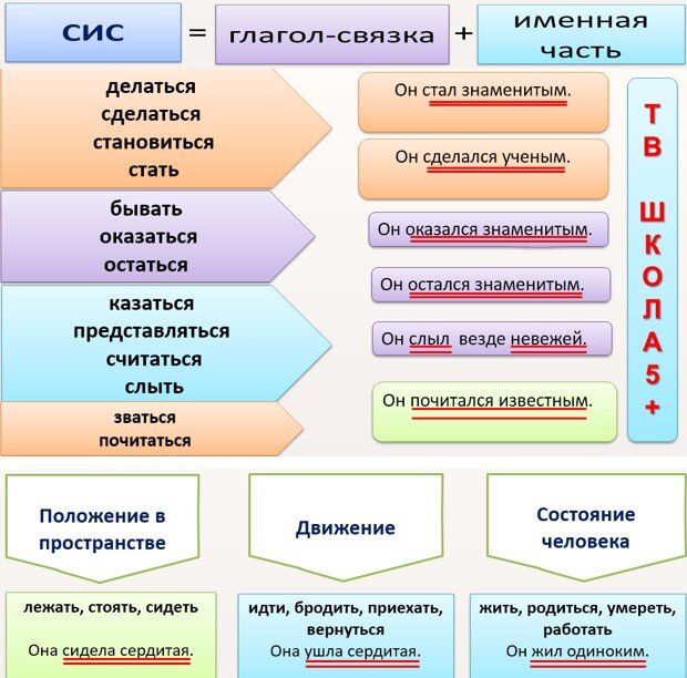 Русский язык. 5 класс. Учеб. для общеобразоват. учреждений. В 2 ч. Ч. 1