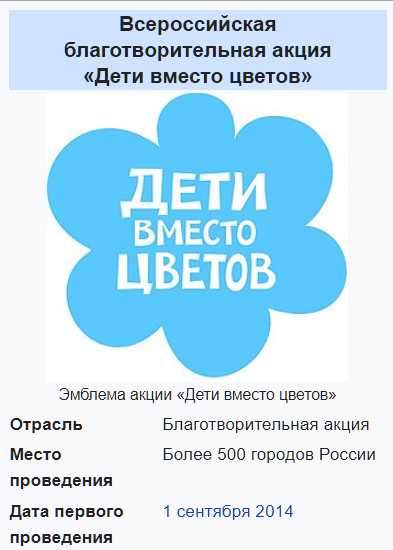 Акцию инициировала в 2014 году учитель литературы из Москвы Ася Штейн[1]. Она предложила устроить флешмоб на 1 сентября под названием «Живые дети вместо мертвых цветов», обратившись к коллегам: «Дорогие учителя, пожалуйста, предложите своим ученикам и их родителям потратить посильные деньги не на мертвые срезанные цветы, а на живых детей, которым можно облегчить боль. Источник: https://ru.wikipedia.org/wiki/%D0%94%D0%B5%D1%82%D0%B8_%D0%B2%D0%BC%D0%B5%D1%81%D1%82%D0%BE_%D1%86%D0%B2%D0%B5%D1%82%D0%BE%D0%B2