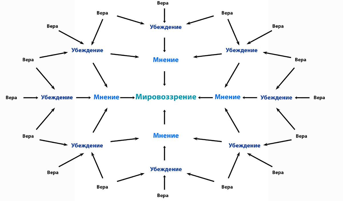 Исходное мировоззрение