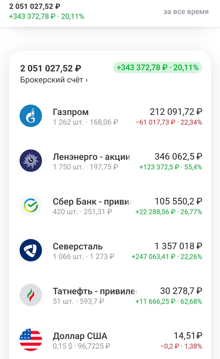 Мой портфель на 20 сентября 2023 года.