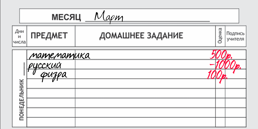 Монетизация школьных оценок полезна для финансовой грамотности детей
