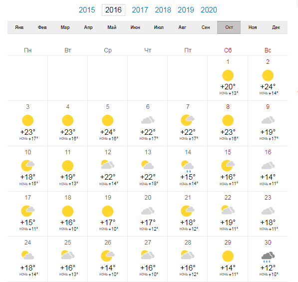Погода адлер на 10 дней точный самый. Температура в Сочи в сентябре октябре. Температура в Адлере. Сочи сентябрь октябрь. По годам в Сочи в сентябре.