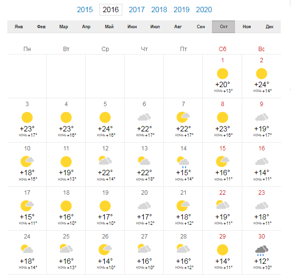 Погода адлер на 14 дней 2024 октябрь