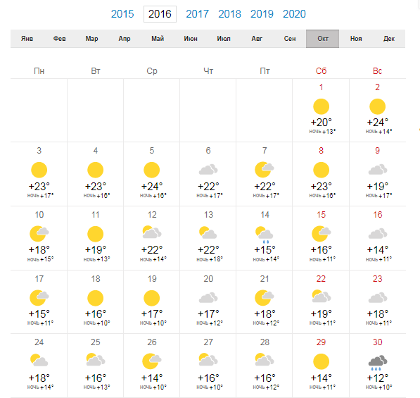 Погода адлер на 10 дней