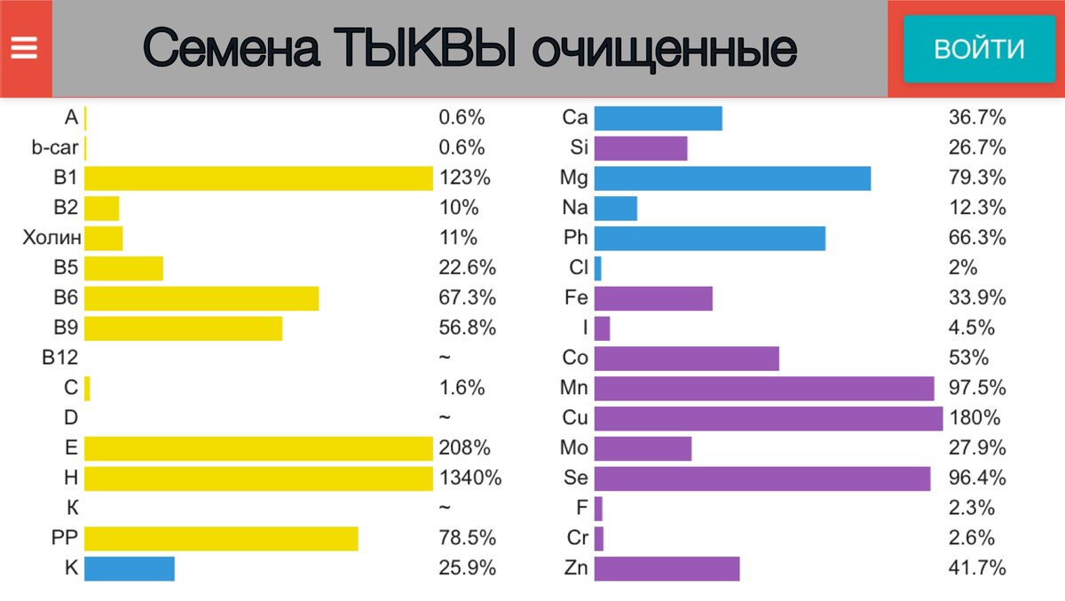 Тыквенные семечки состав