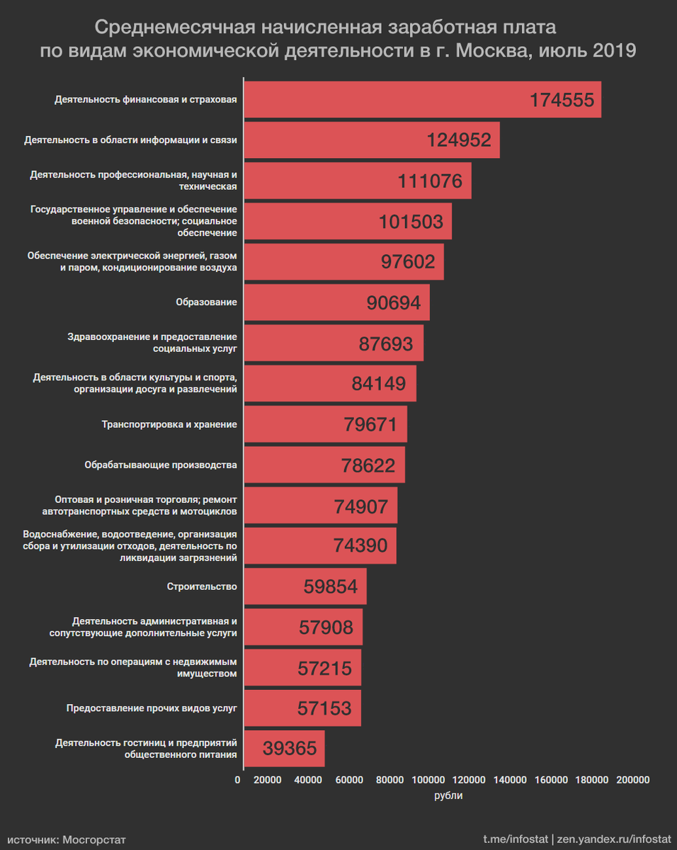 без учёта выплат социального характера