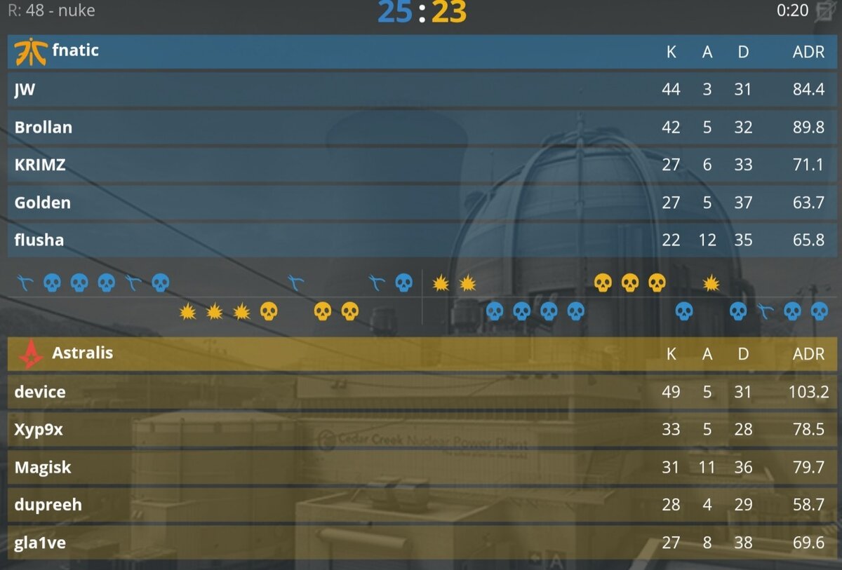 Далее матч: Natus Vincere vs Vitality