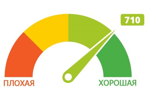 Просто о финансах