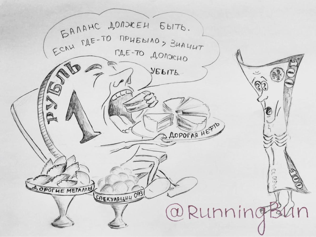 Что будет с рублем, и как на этом заработать?