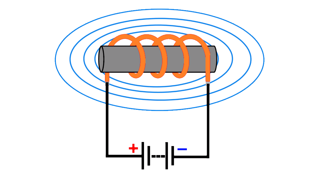 намотка синфазного дросселя. принцип работы дросселя. принцип работы дросселя. синфазный дроссель принцип работы. принцип работы дросселя.