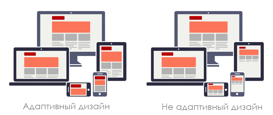 Адаптивная картинка бутстрап