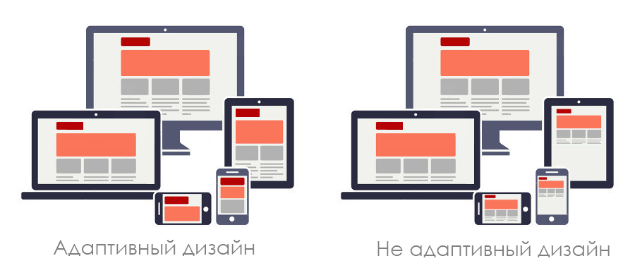 Адаптивная верстка картинки html