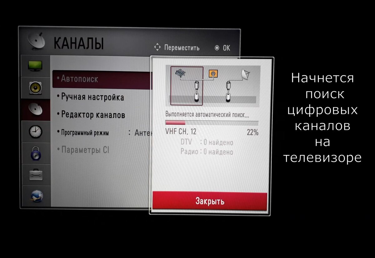 Как настроить телевизор LG на прием бесплатных каналов цифрового ...