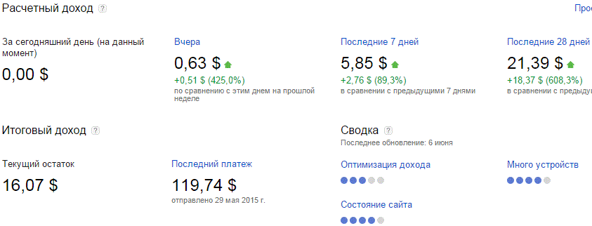Заработок с google adsense