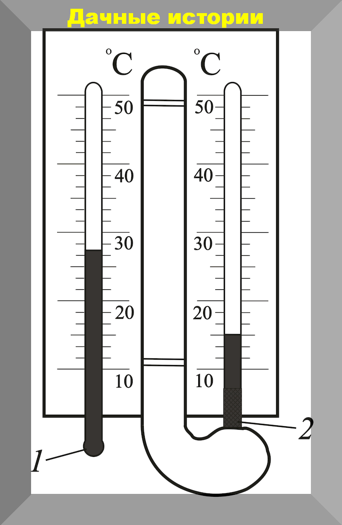 1. Сухой термометр. 2. "Мокрый" термометр.  https://vk.com/photo-159774511_457242707