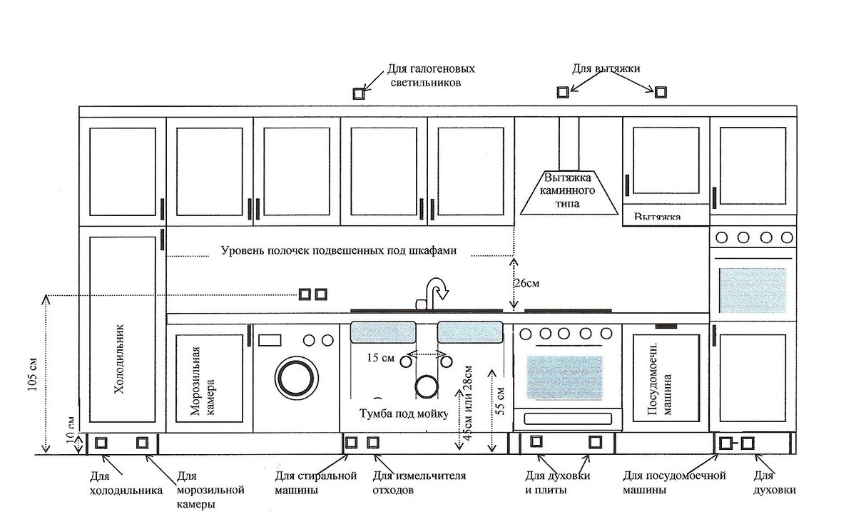 Где разместить розетки на кухне для встроенной техники