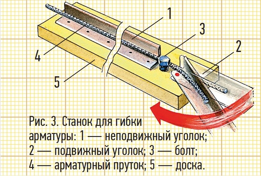 Стол для загиба арматуры