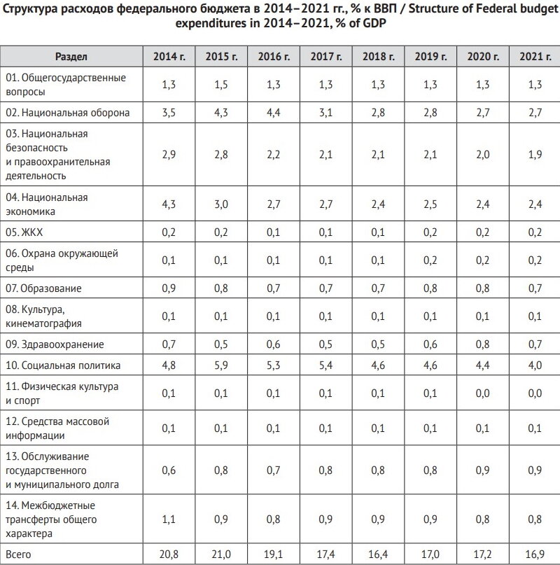 Источник: http://www.fa.ru/org/div/edition/vestnik/journals/%D0%A1%D0%BF%D0%B5%D1%86%D0%B2%D1%8B%D0%BF%D1%83%D1%81%D0%BA%20%D0%9D%D0%9E%D0%AF%D0%91%D0%A0%D0%AC-2018.pdf