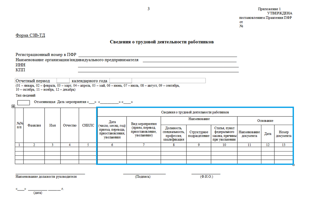 Бланк сводной загрузочной ведомости. Форма СЗВ-ТД. СЗВ-ТД на генерального директора. Код формы СЗВ-ТД.