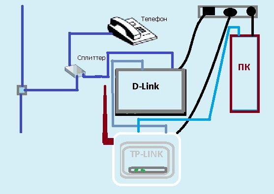 Link как подключить телефон Вынужденное подсоединение роутера TP-Link через D-Link, который подключается чер