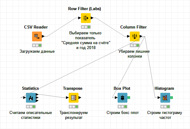 Какие выводы могли сделать разработчики проекта oceanbird