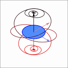 Механизм действия эффекта Джанибекова.