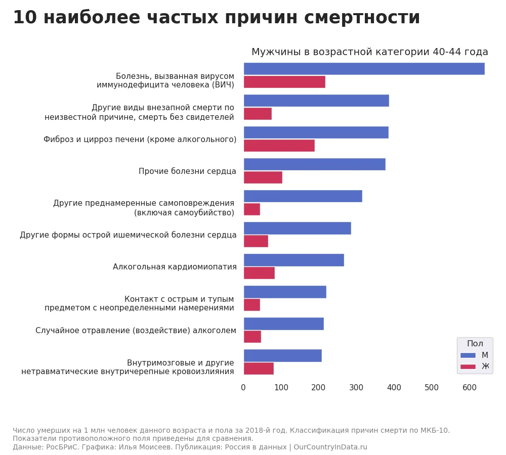 Источник: ourcountryindata.ru