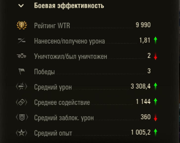 Коалиция 1. Средняя степень тяжести.